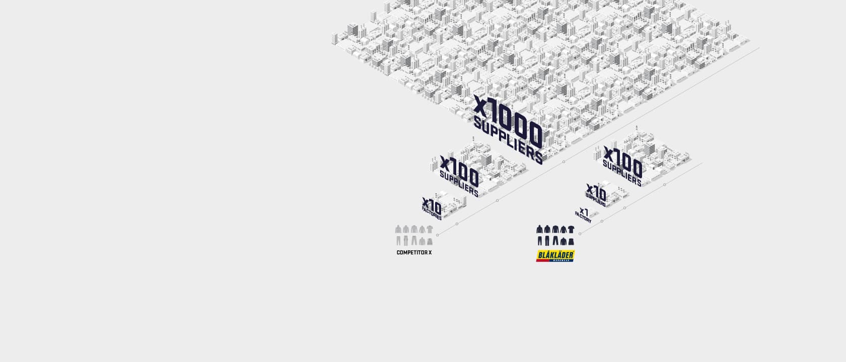 distribution